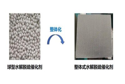 整體式水解脫硫催化劑（MHDC）